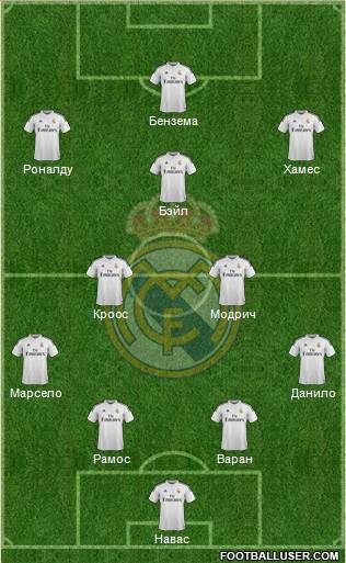 Real Madrid C.F. Formation 2015