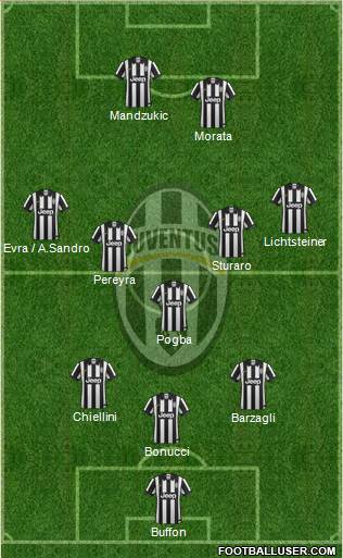 Juventus Formation 2015