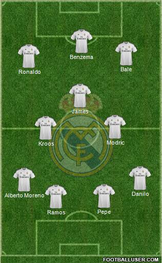 Real Madrid C.F. Formation 2015