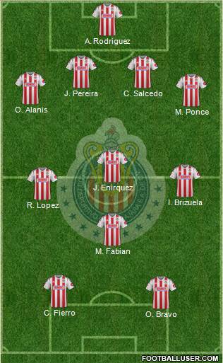 Club Guadalajara Formation 2015