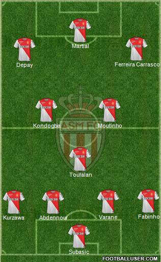 AS Monaco FC Formation 2015