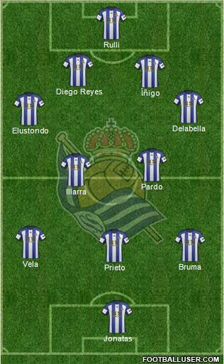 Real Sociedad S.A.D. Formation 2015