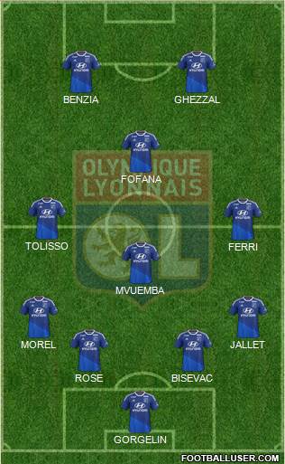 Olympique Lyonnais Formation 2015