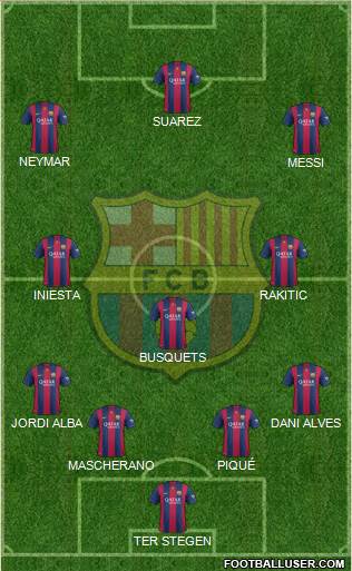 F.C. Barcelona Formation 2015