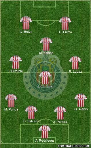 Club Guadalajara Formation 2015