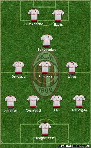 A.C. Milan Formation 2015