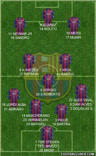 F.C. Barcelona Formation 2015