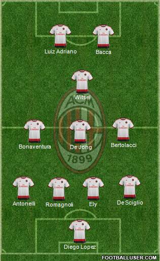 A.C. Milan Formation 2015