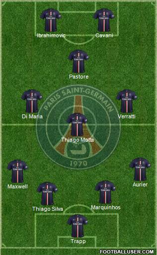 Paris Saint-Germain Formation 2015