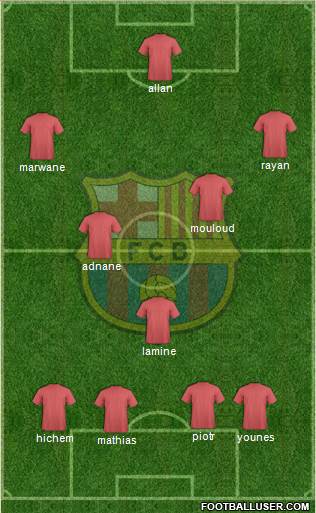 F.C. Barcelona Formation 2015