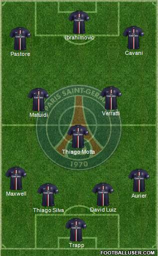 Paris Saint-Germain Formation 2015
