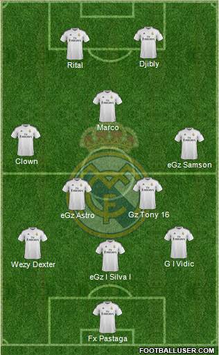 Real Madrid C.F. Formation 2015