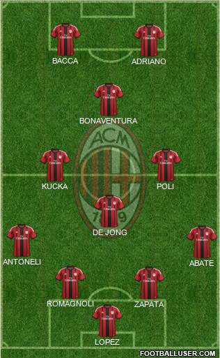 A.C. Milan Formation 2015