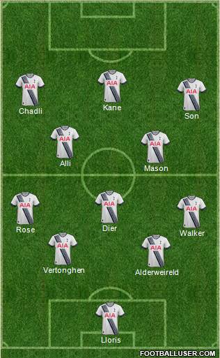 Tottenham Hotspur Formation 2015