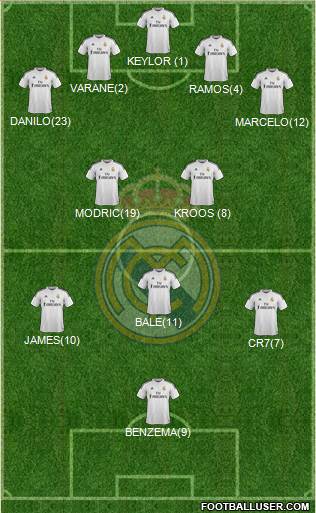 Real Madrid C.F. Formation 2015