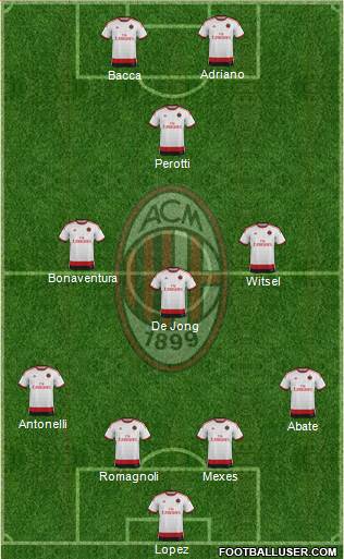 A.C. Milan Formation 2015