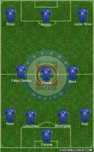 Club Deportivo Cruz Azul Formation 2015