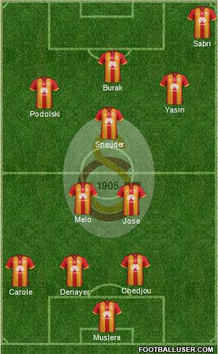 Galatasaray SK Formation 2015