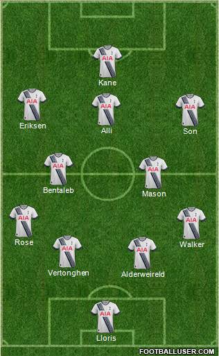 Tottenham Hotspur Formation 2015