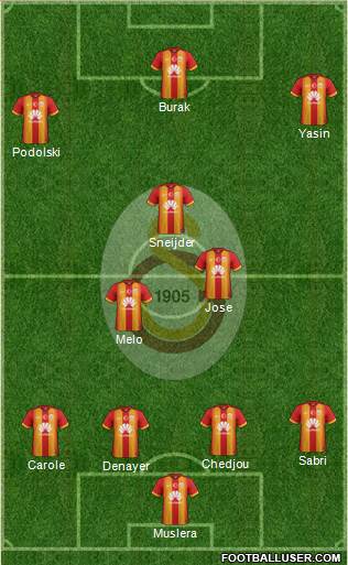 Galatasaray SK Formation 2015