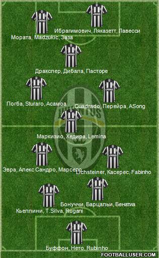 Juventus Formation 2015