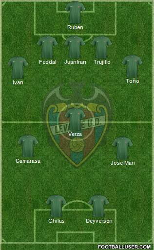 Levante U.D., S.A.D. Formation 2015