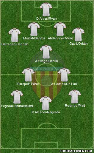 Valencia C.F., S.A.D. Formation 2015