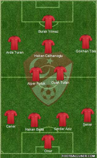 Turkey Formation 2015