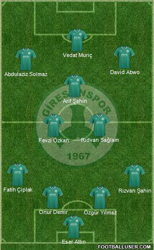 Giresunspor 4-3-3 football formation