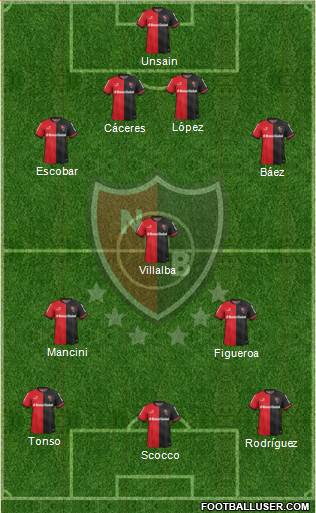 Newell's Old Boys Formation 2015