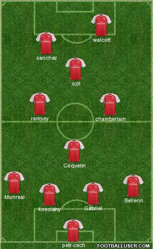 Arsenal Formation 2015