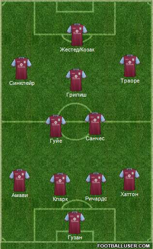 Aston Villa Formation 2015