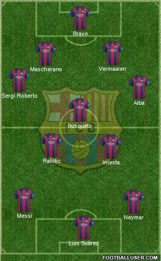 F.C. Barcelona Formation 2015