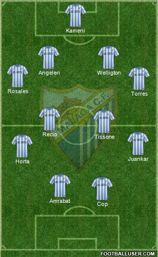 Málaga C.F. B Formation 2015