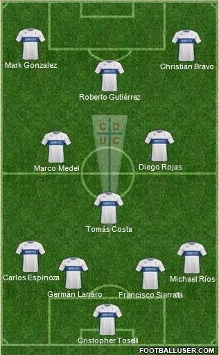 CD Universidad Católica Formation 2015