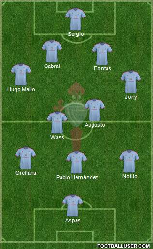 R.C. Celta S.A.D. Formation 2015