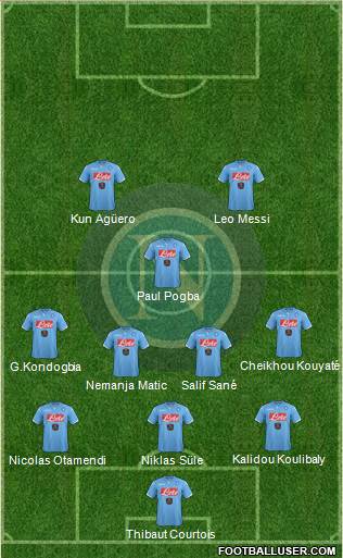 Napoli Formation 2015