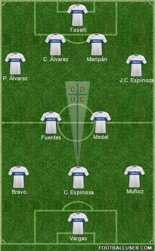 CD Universidad Católica Formation 2015