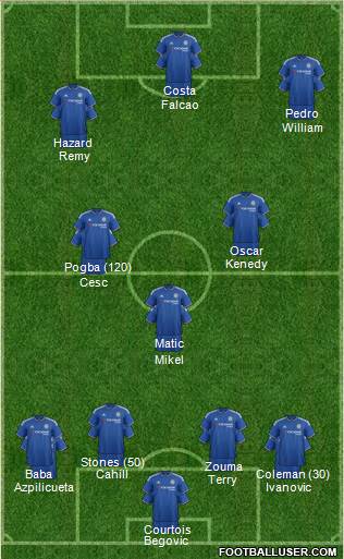 Chelsea Formation 2015