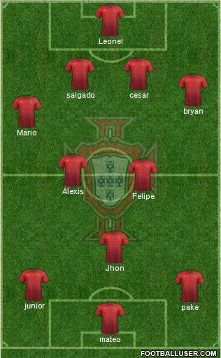 Portugal Formation 2015