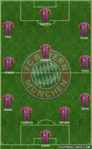 FC Bayern München Formation 2015
