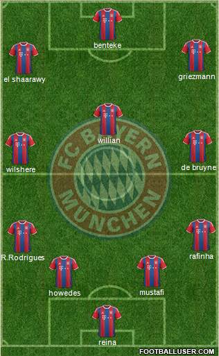 FC Bayern München Formation 2015