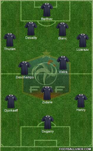 France Formation 2015