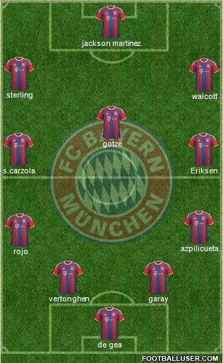 FC Bayern München Formation 2015