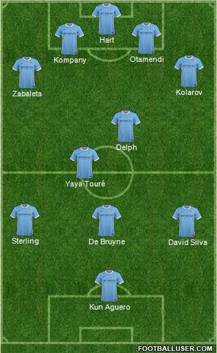 Manchester City Formation 2015