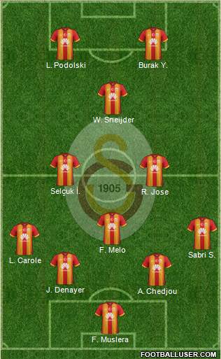 Galatasaray SK Formation 2015