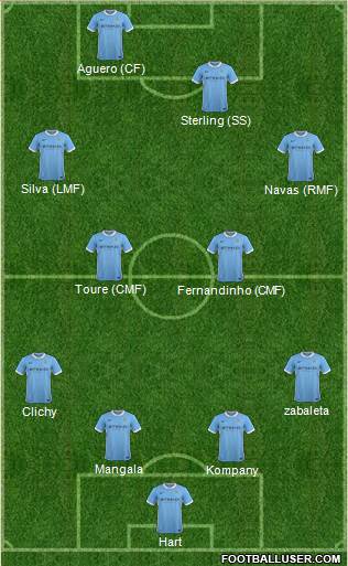 Manchester City Formation 2015