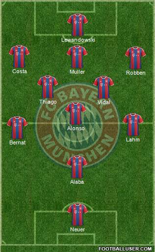 FC Bayern München Formation 2015