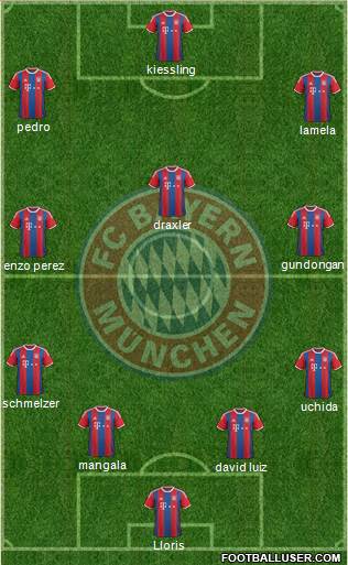 FC Bayern München Formation 2015