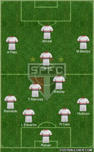São Paulo FC Formation 2015